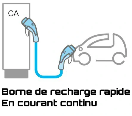 mode 4 de recharge voiture électrique