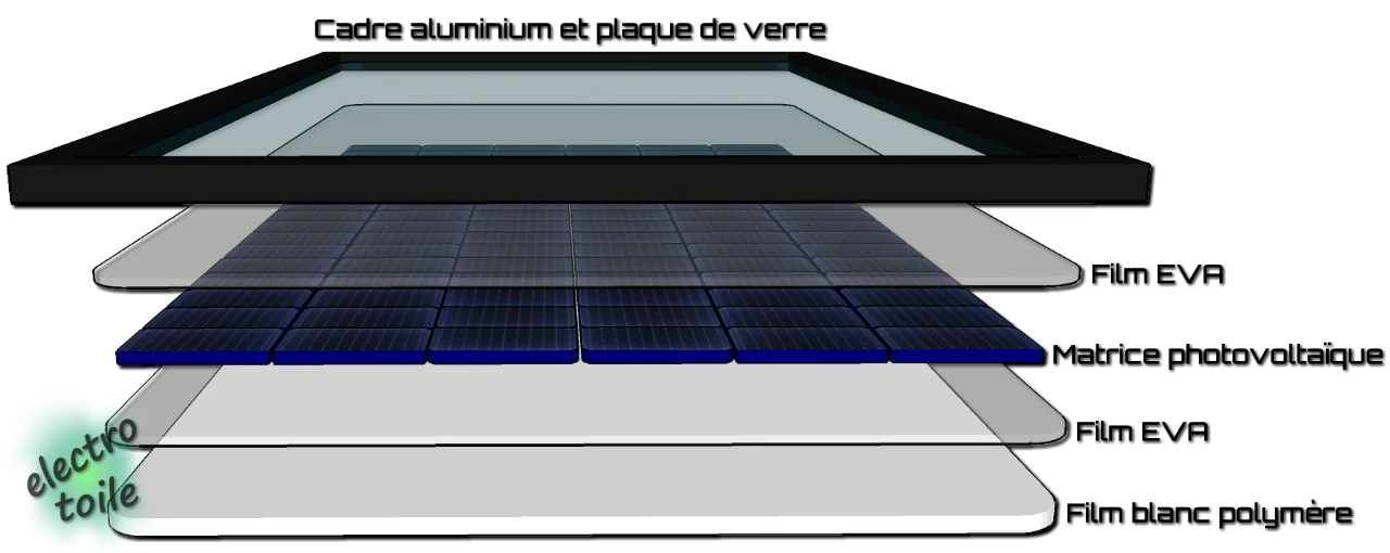 fabrication d'un panneau photovoltaïque laminé