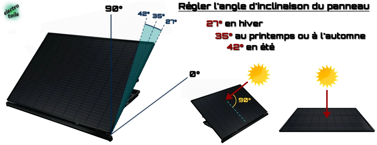 réglage de l'inclinaison du panneau solaire photovoltaïque